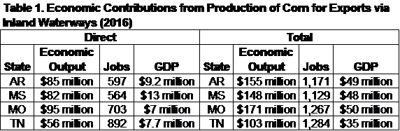 Table 1. Economic Contributions from Production of Corn For Exports
